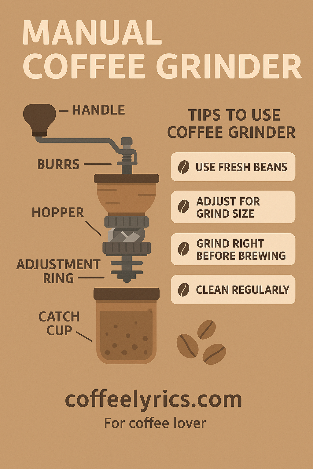 Essential parts of a coffee grinders